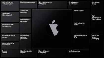 2028年iPhone晶片大改版!1.4奈米A22 Pro效能會提升多少?